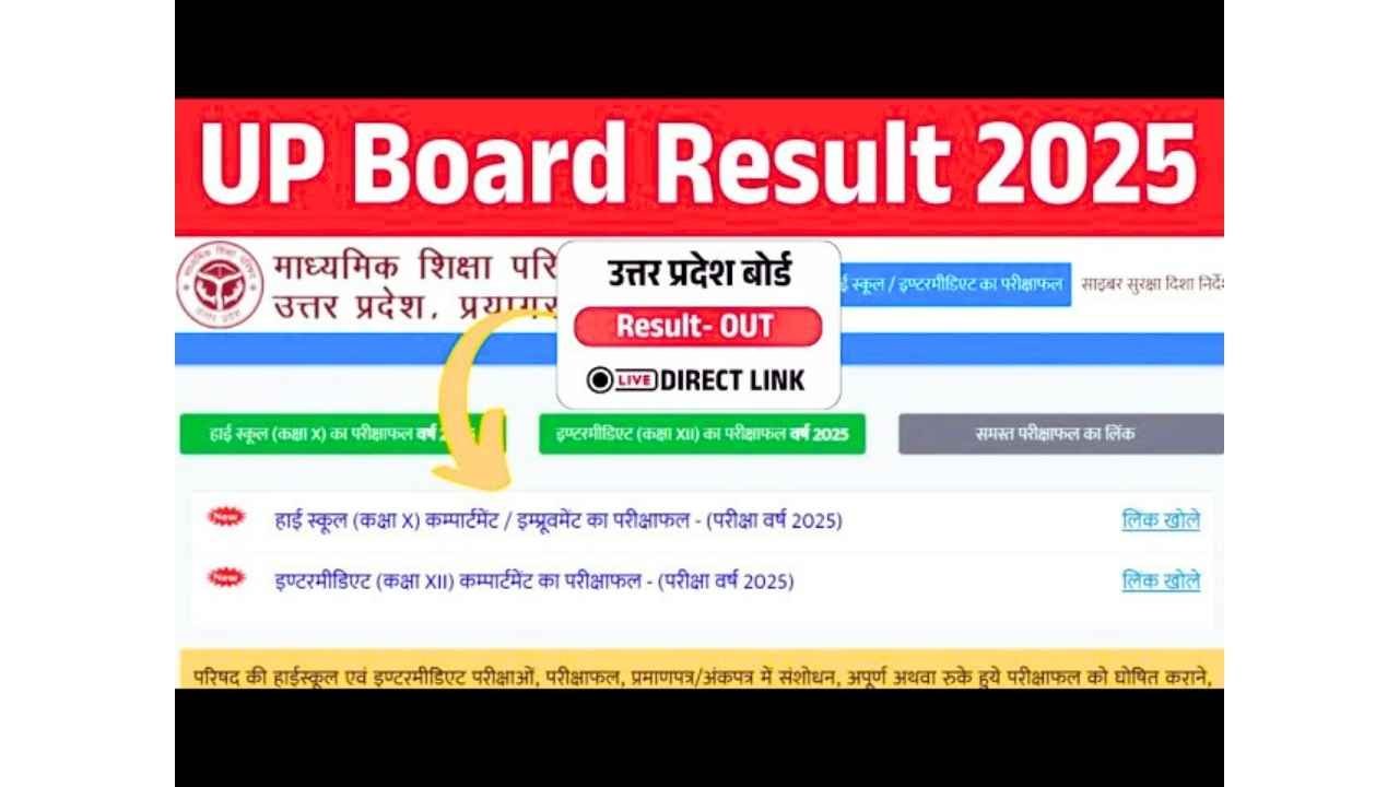 UP Board Result 2025