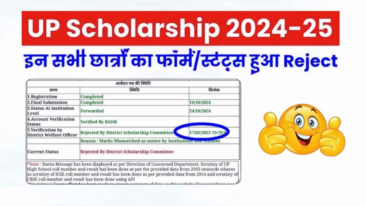 10th Scholarship 2025